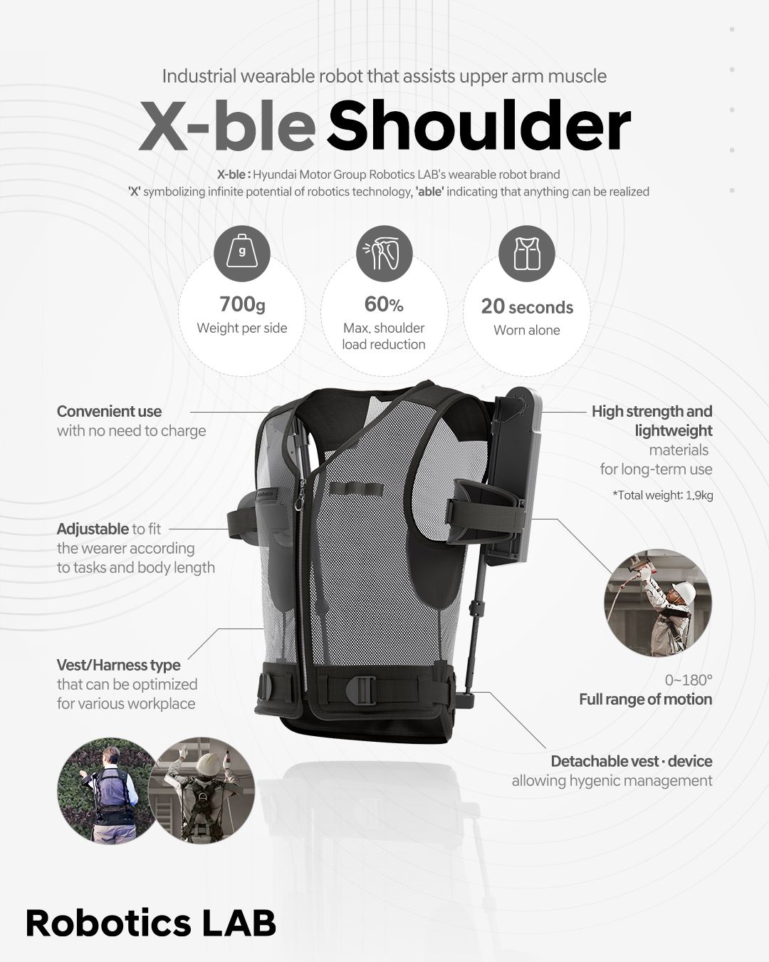 Image of an industrial wearable robot designed to assist the upper arm muscle. Features include 700g weight, 60% muscle assistance, 20-second wear time, adjustable fit, full range of motion, and a detachable vest.