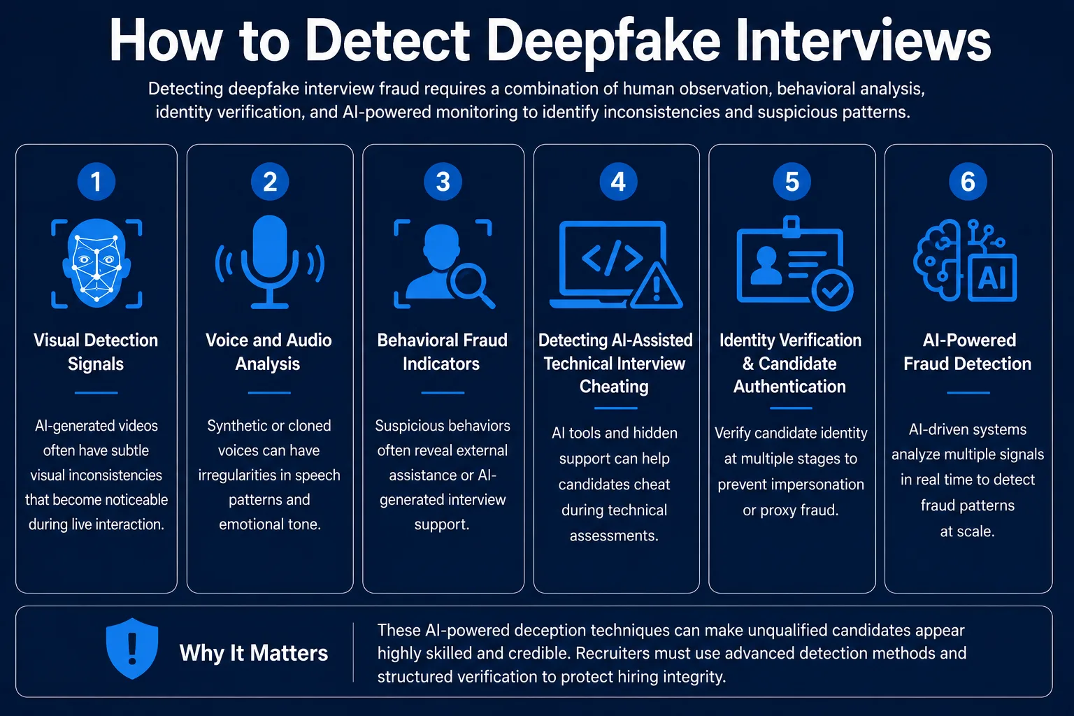 How to Detect Deepfake Interviews