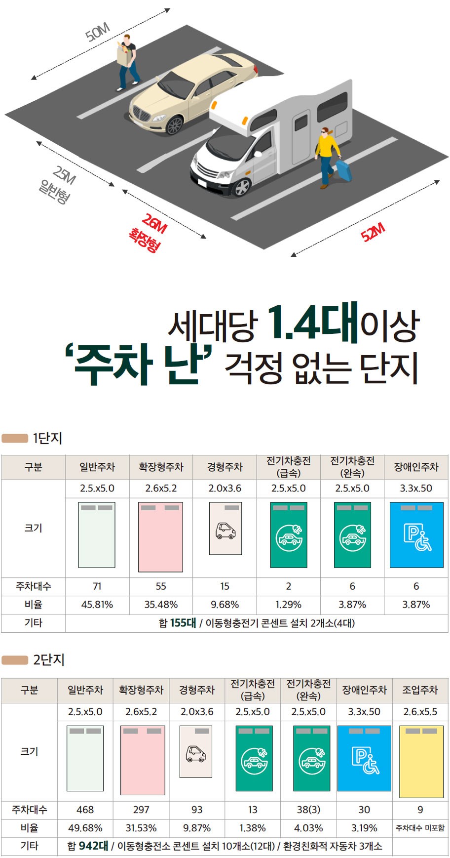주차시설