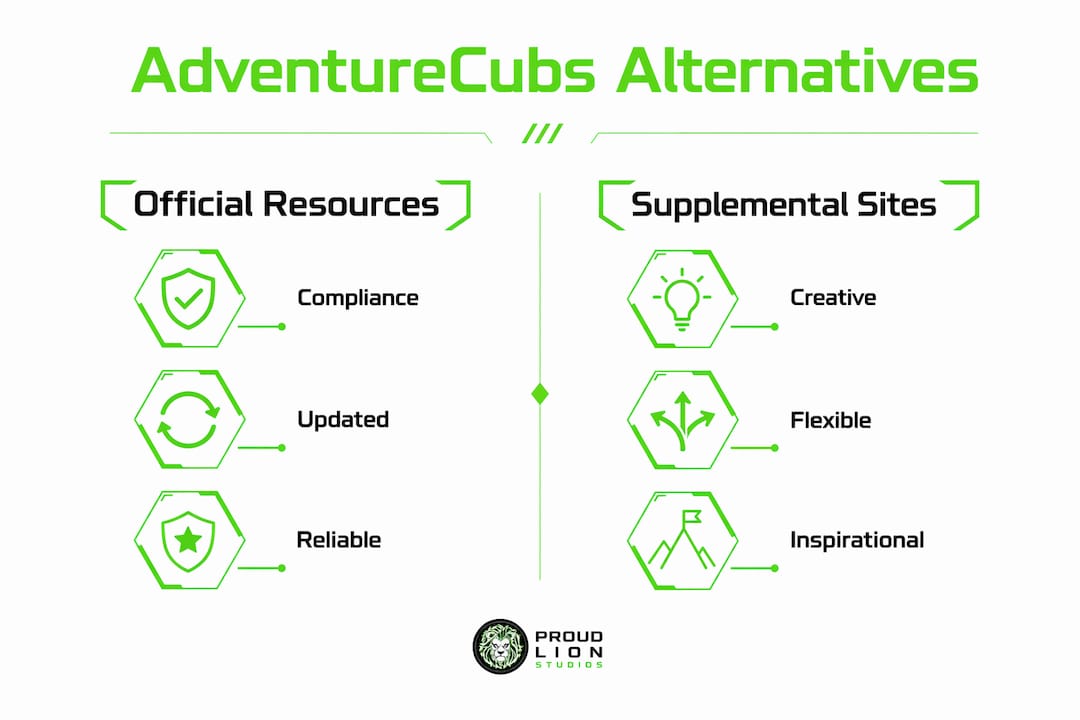 Infographic comparing official resources and supplemental sites
