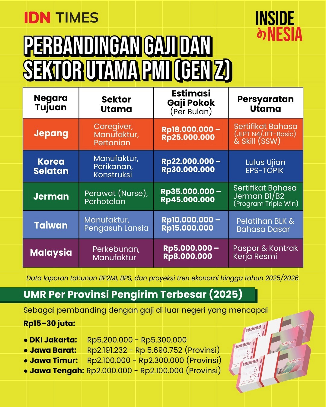 Eka Kadalora, konten kreator asal Bali