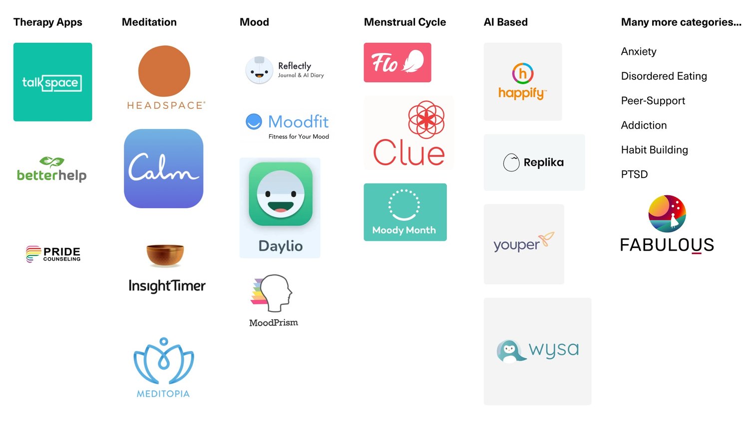 competitive analysis of wellness apps