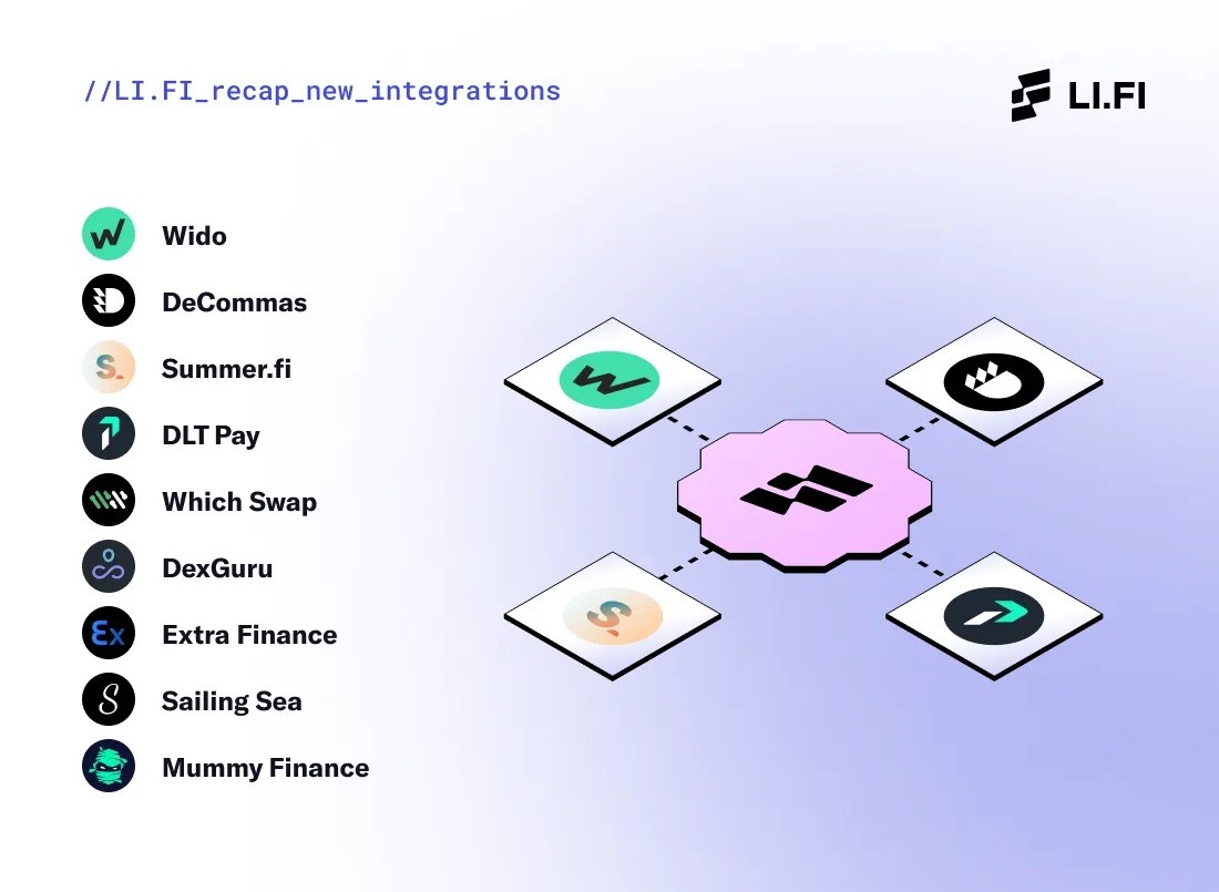 Integrations