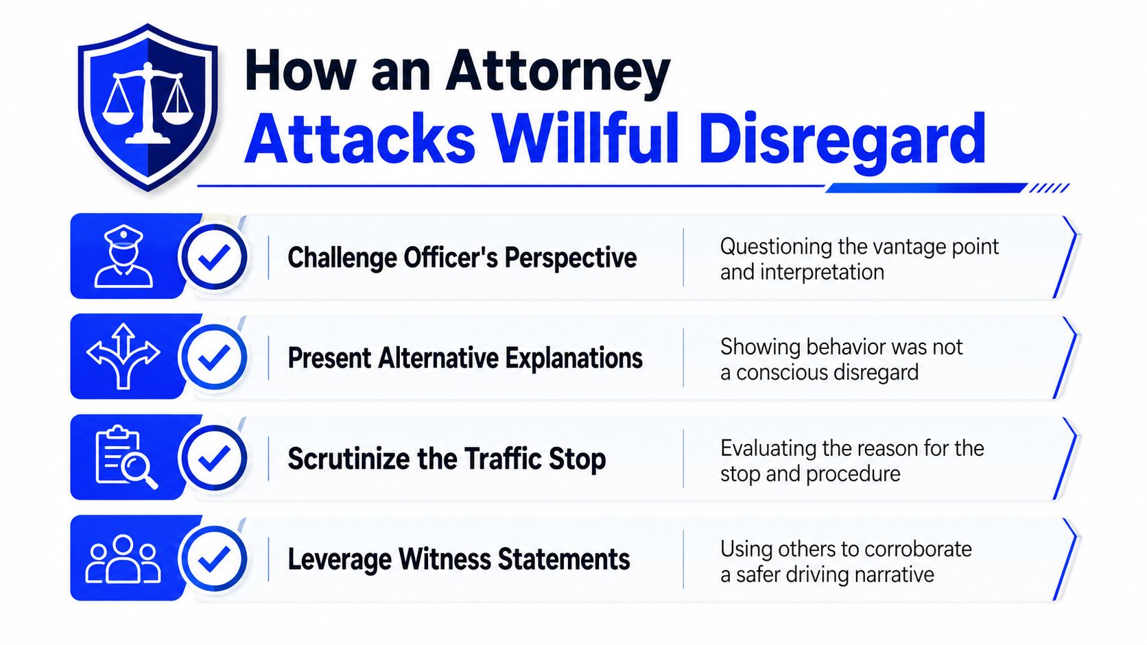 An infographic showing four legal strategies an attorney uses to challenge accusations of willful reckless driving.