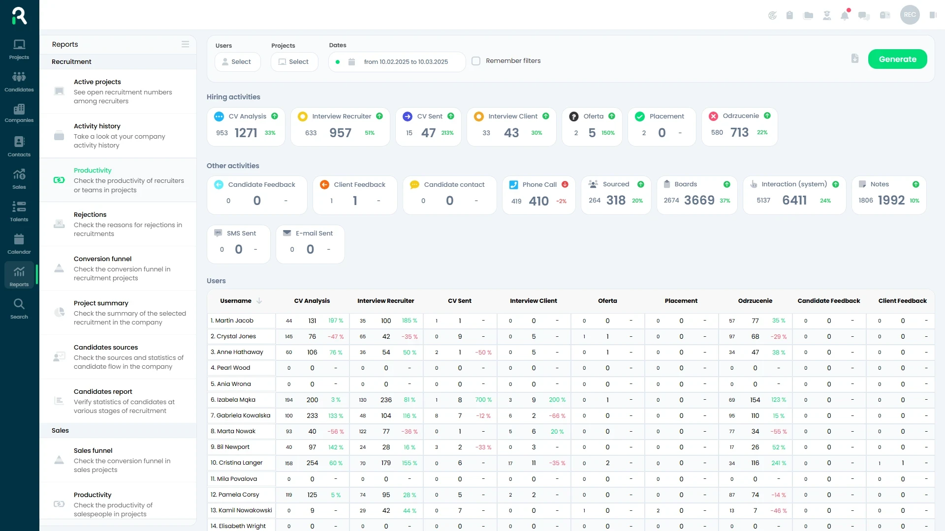 Team Productivity and Engagement