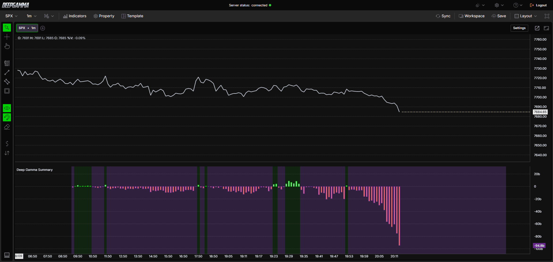 Option Summary - DeepGamma Web. Understanding the Indicator screenshot 3.