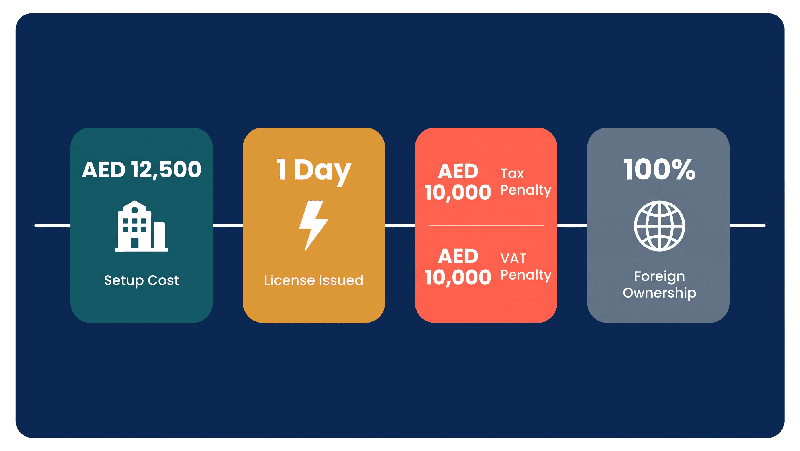 Infographic: Setting Up a Dubai Company You Plan to Sell Within Two Years
