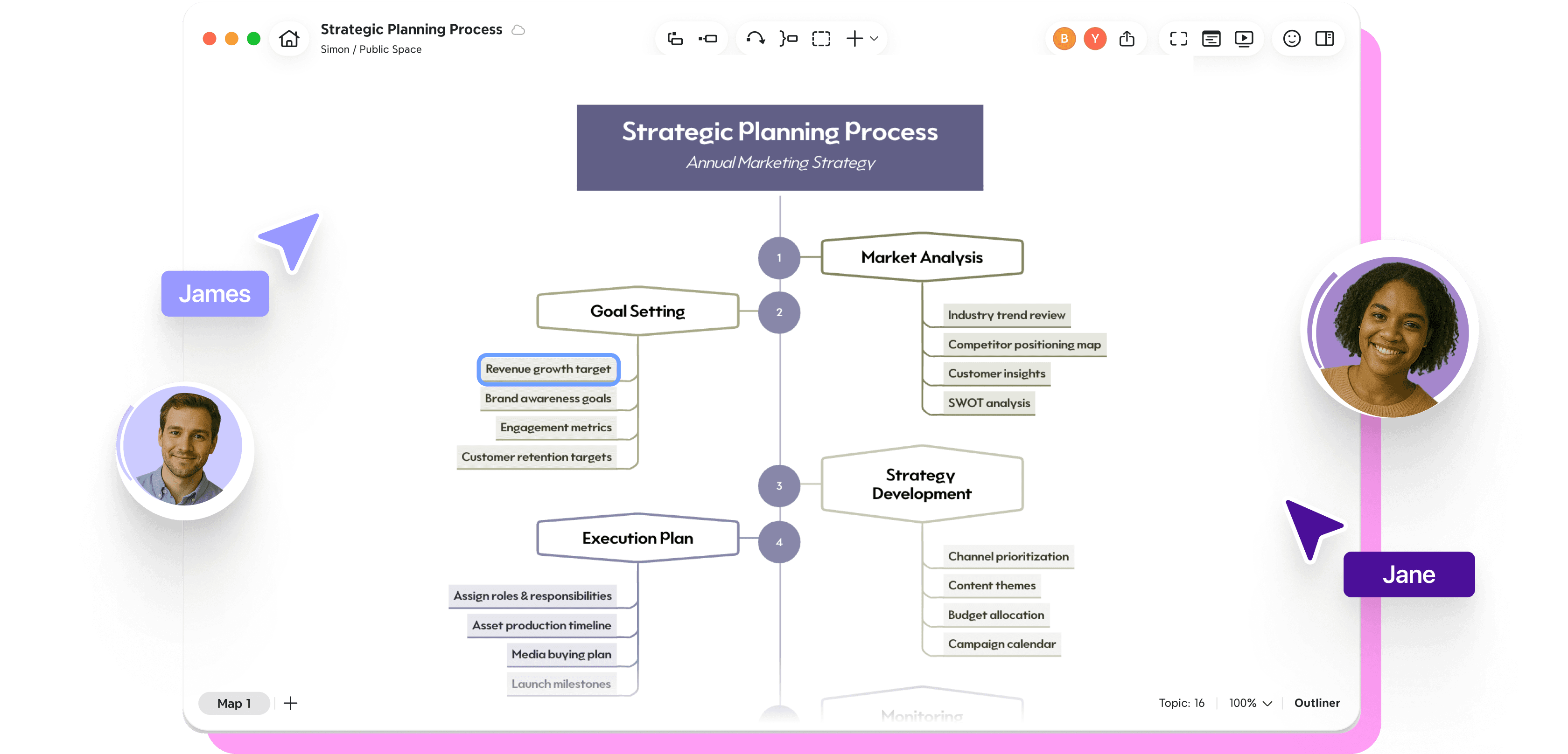 Marketing strategy mind map showing collaboration between team members to align campaign goals and strategy