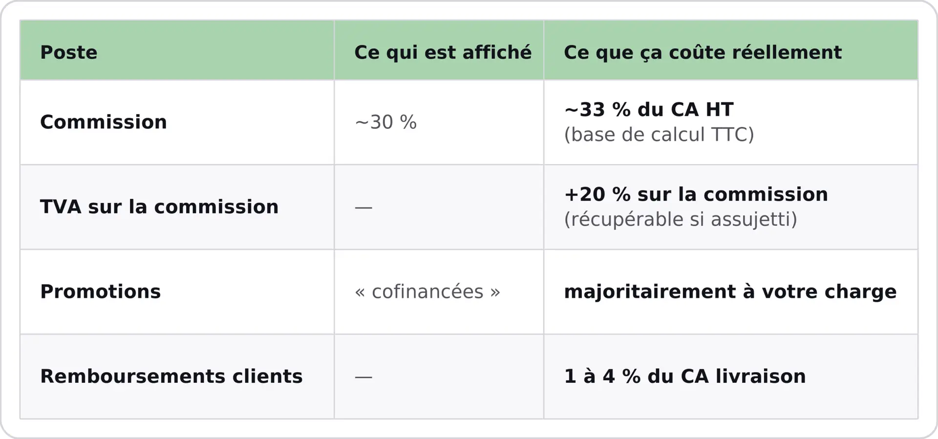 Tableau des coûts cachés d’une borne de commande Belorder