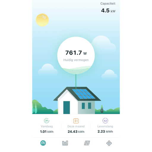 hoymiles monitoring