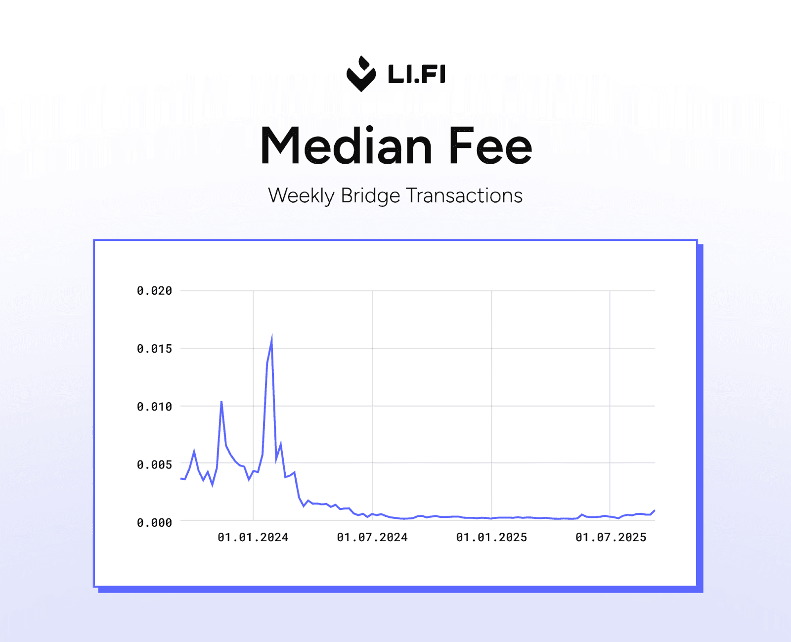 chart 3