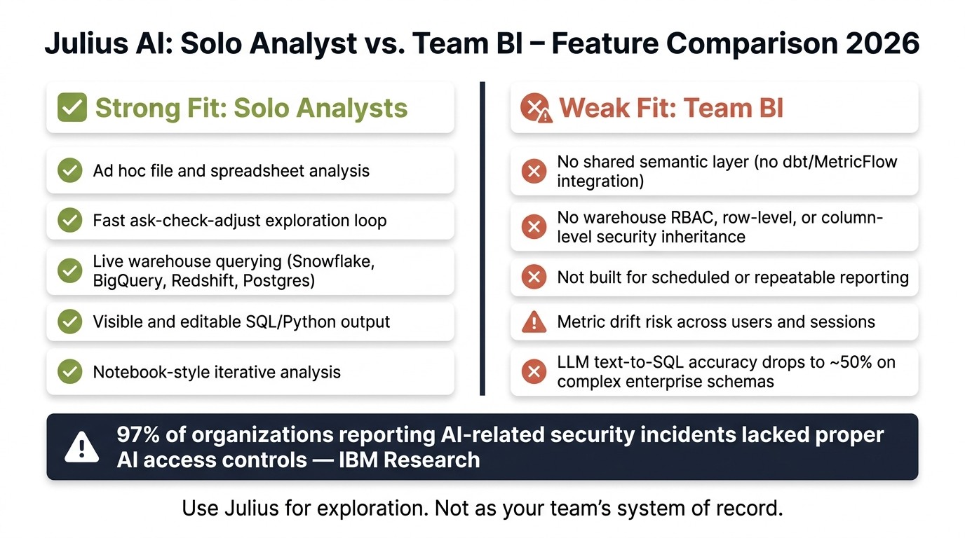 Julius AI: Solo Analyst vs. Team BI – Feature Comparison 2026