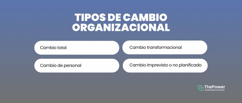 Tipos de gestion del cambio organizacional