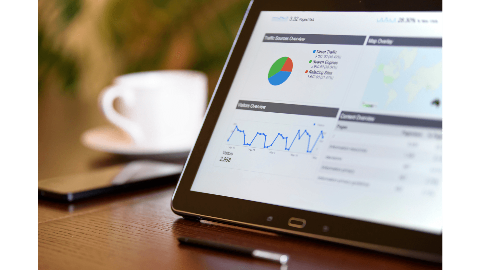 Comprehensive business dashboard