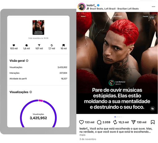 Relatório de desempenho de um Reels de @leobrf_ com 3,4 milhões de visualizações ao lado de um jovem de cabelo vermelho vibrante e expressão séria, cercado por outras pessoas, com o texto “Pare de ouvir músicas estúpidas. Elas estão moldando a sua mentalidade e destruindo o seu foco”.