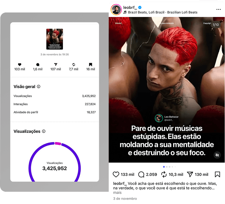 Relatório de desempenho de um Reels de @leobrf_ com 3,4 milhões de visualizações ao lado de um jovem de cabelo vermelho vibrante e expressão séria, cercado por outras pessoas, com o texto “Pare de ouvir músicas estúpidas. Elas estão moldando a sua mentalidade e destruindo o seu foco”.