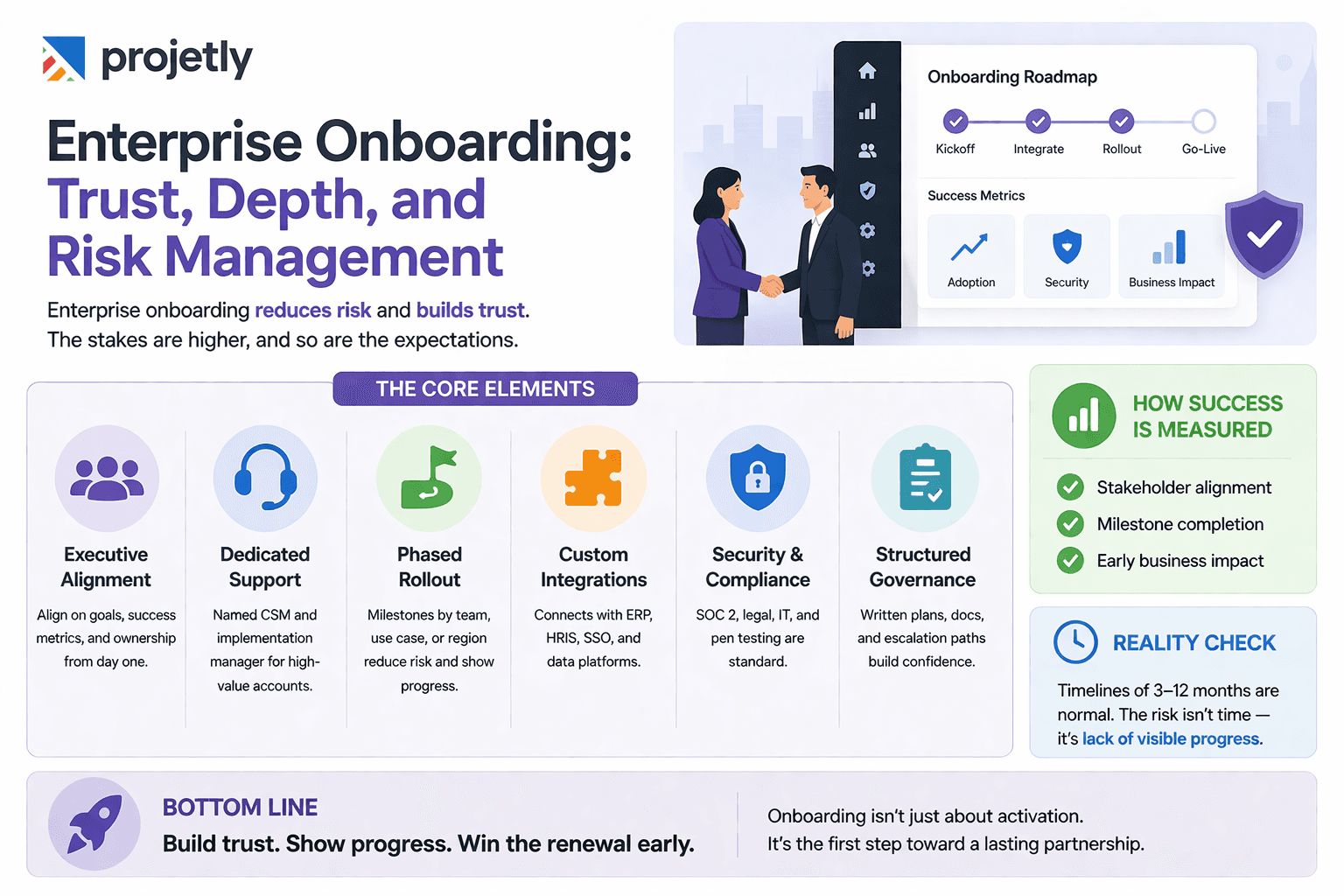 Enterprise Onboarding: Depth, Trust, and Risk Management