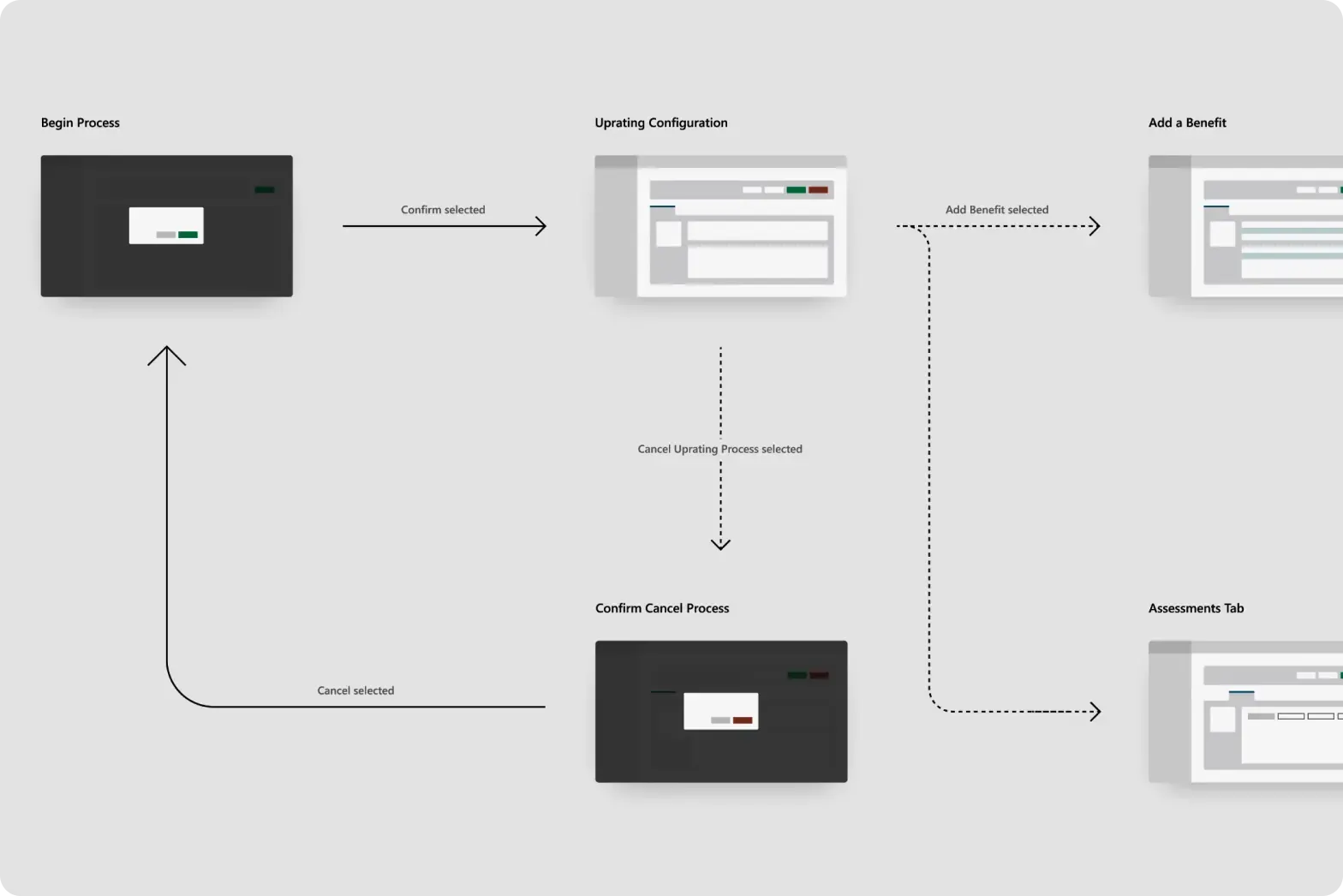 Process Flow Diagram