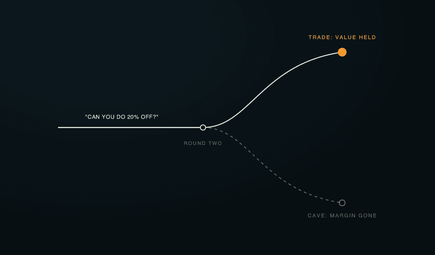 A fork in a path: one branch labelled CAVE drops downward, the other labelled TRADE rises and is lit in amber