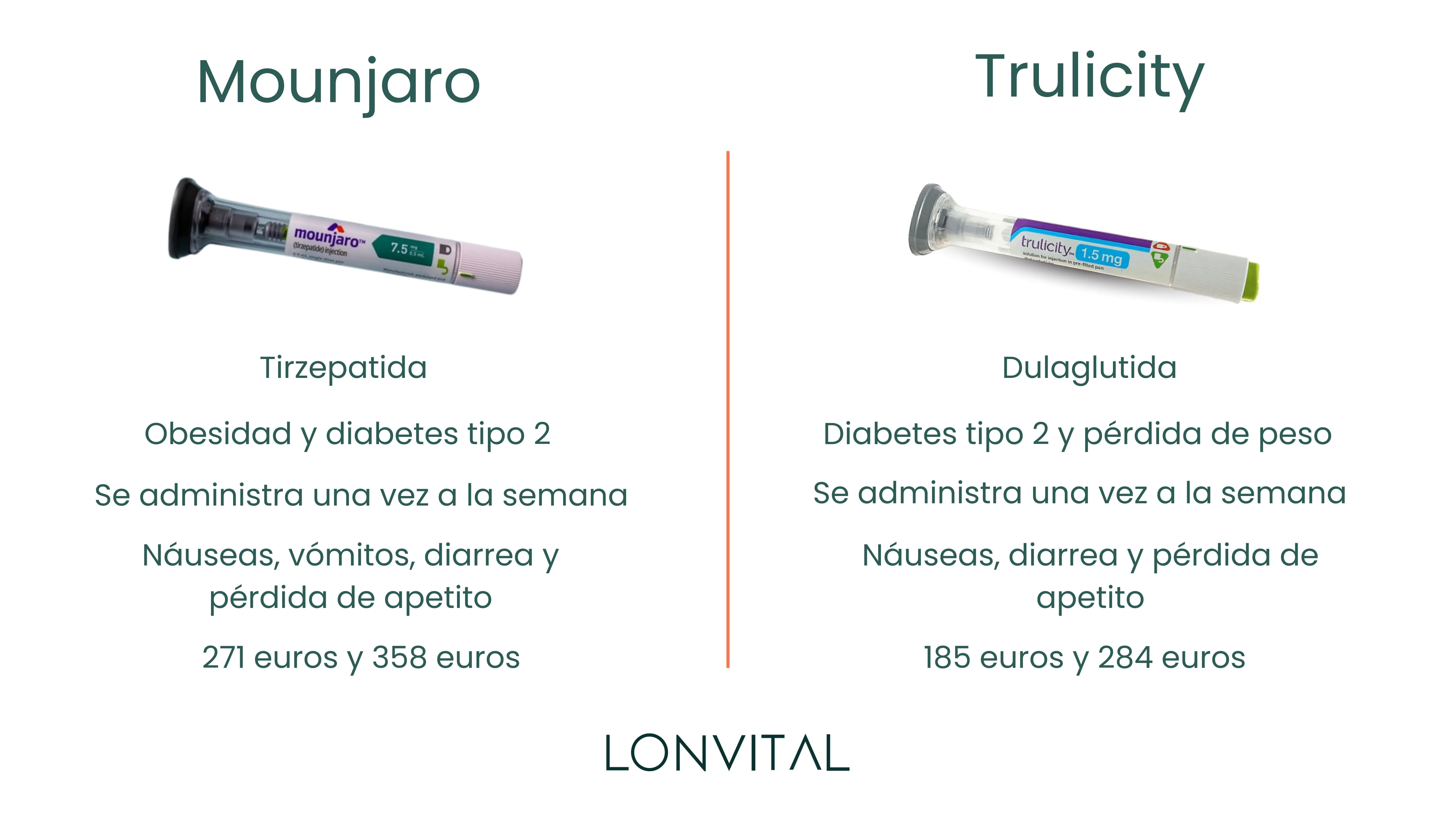 Mounjaro vs Trulicity, comparativa