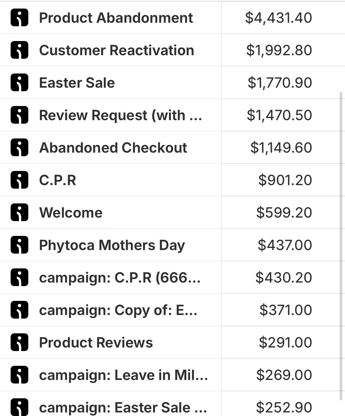 Email marketing Automations By Essential marketing
