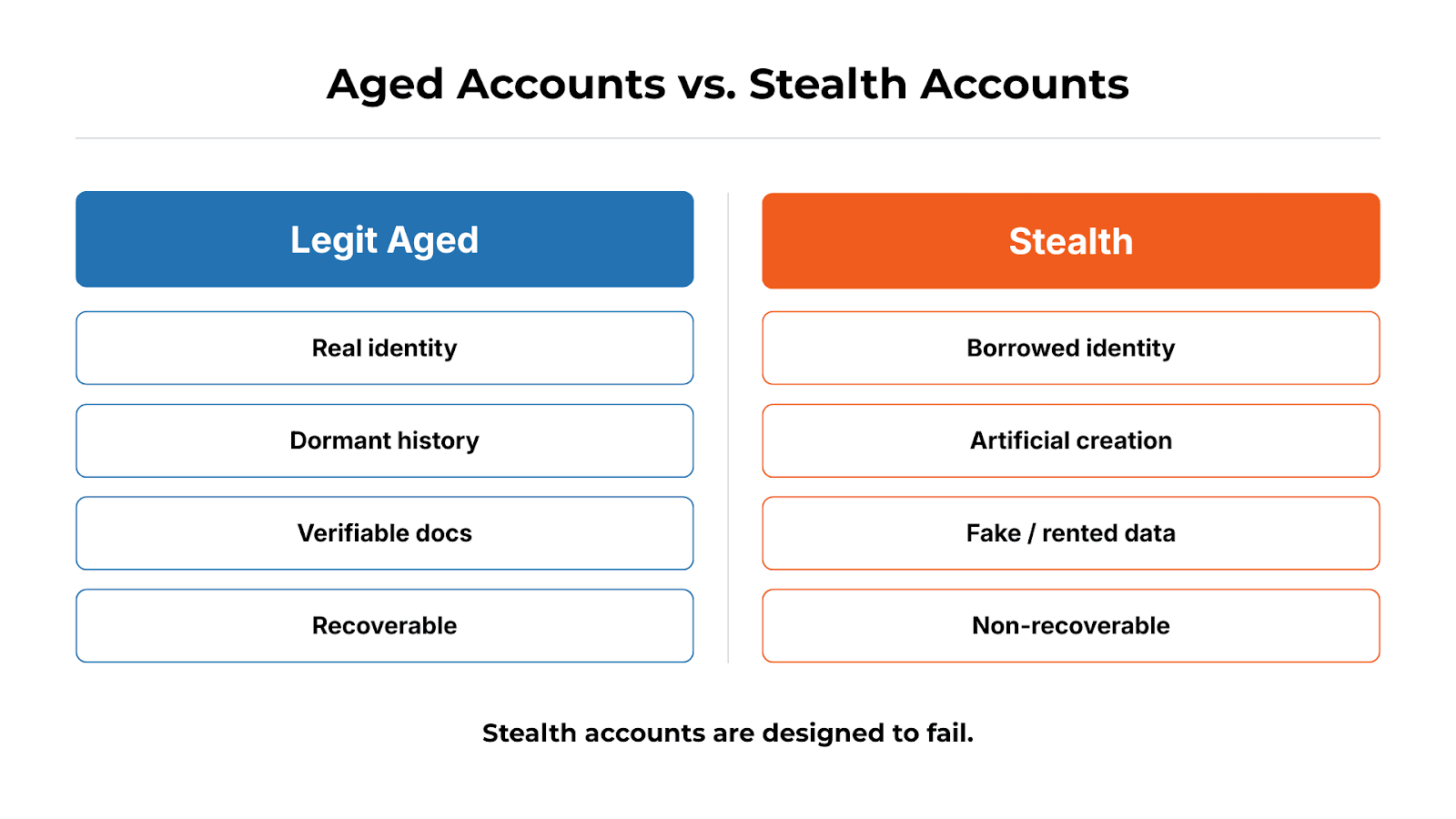 Aged accounts Vs Stealth Account