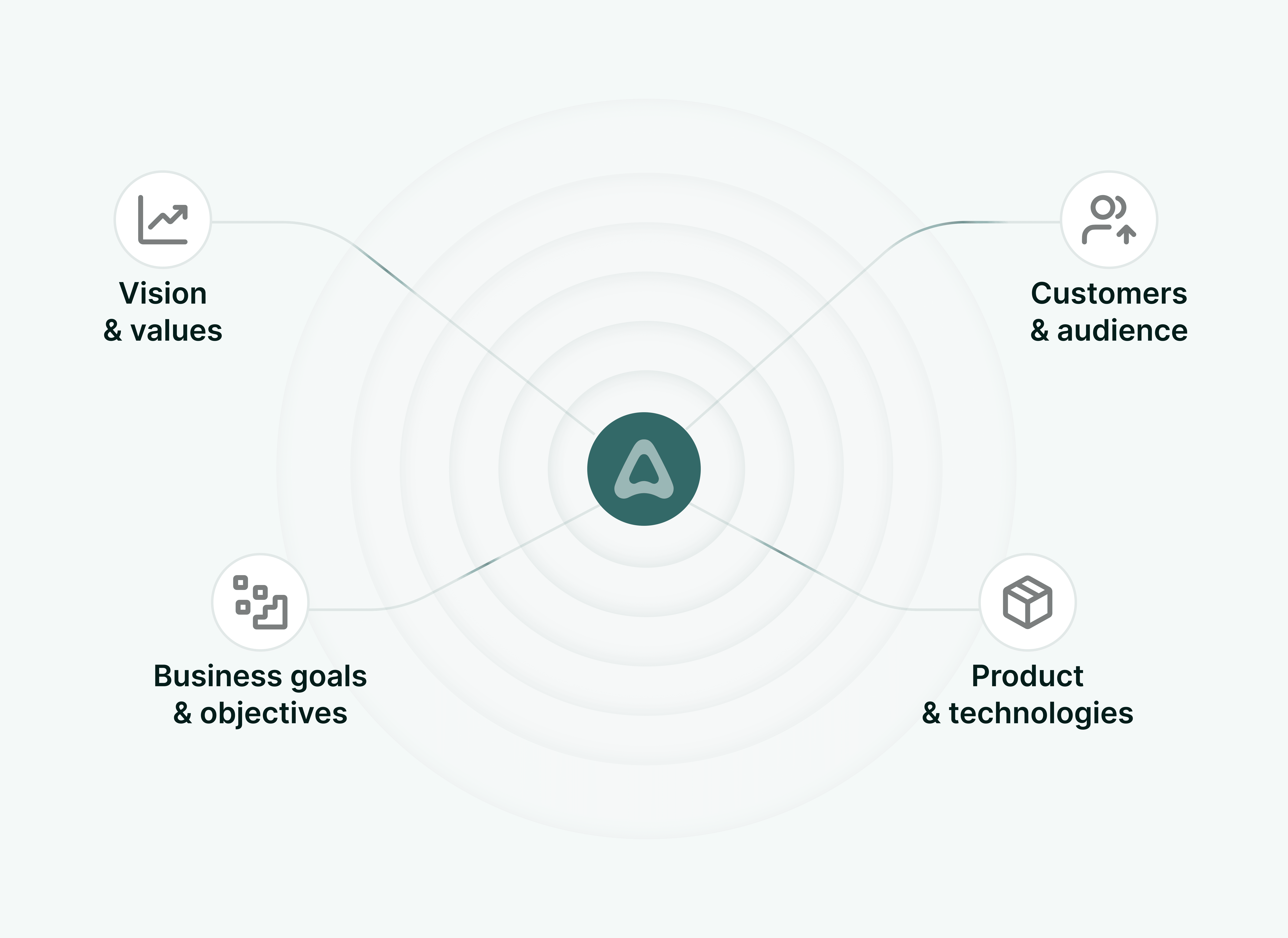 An image describing business input