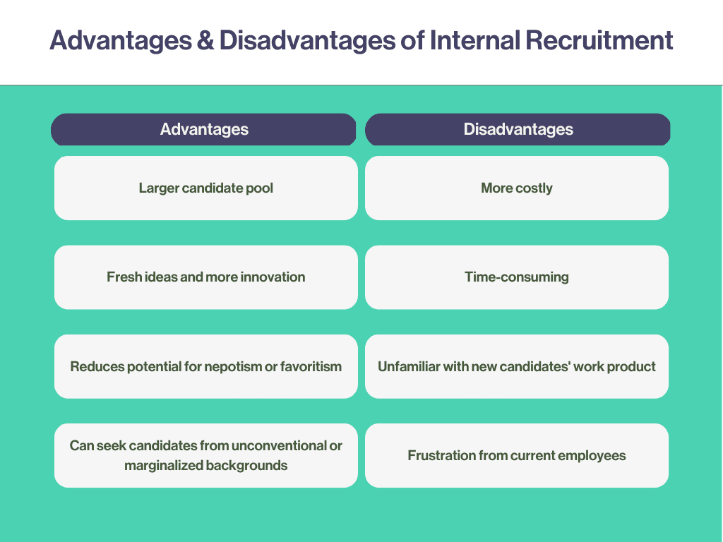 understanding recruitment sources assignment