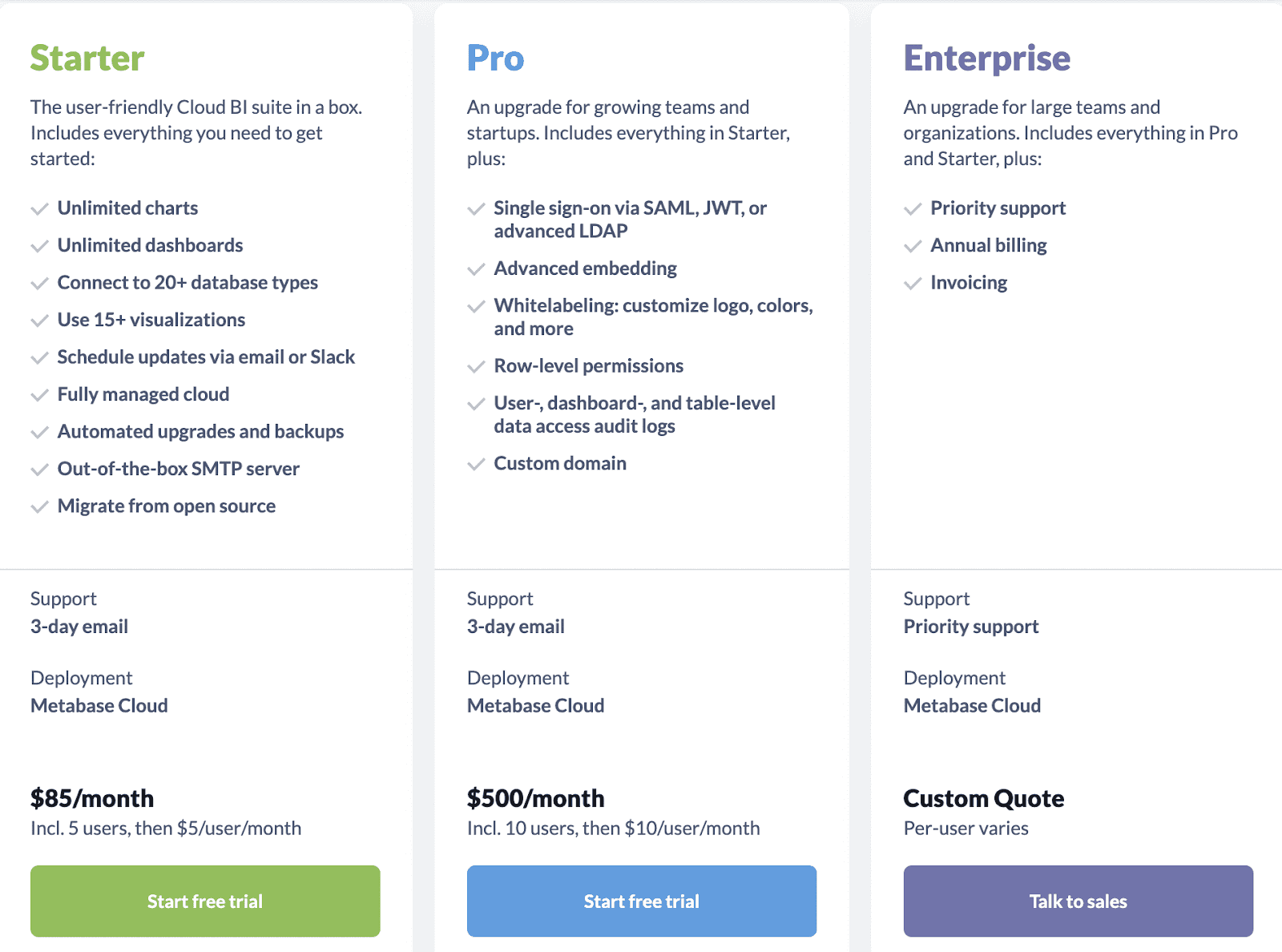 metabase pricing 