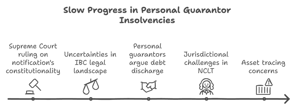 Personal Insolvency