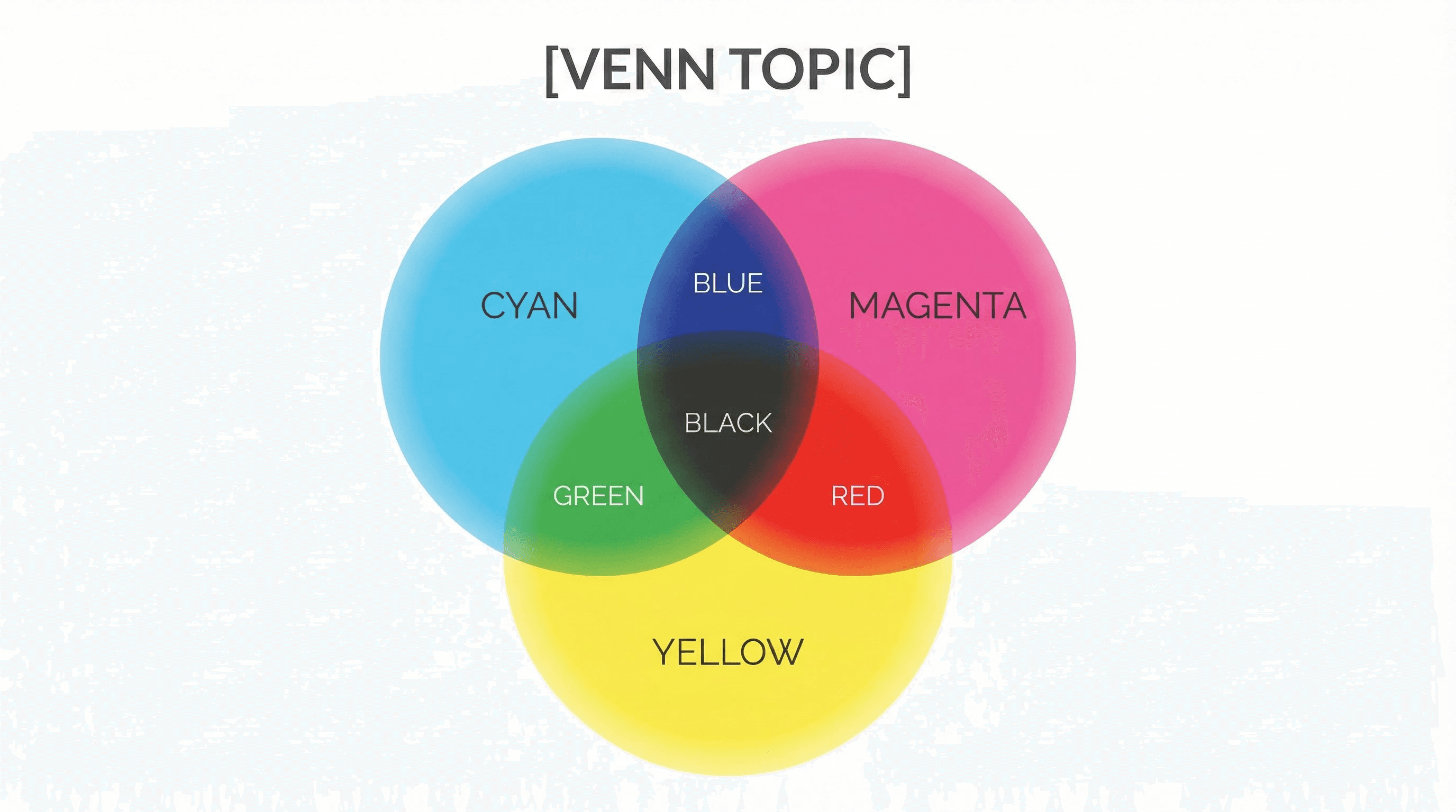 Minimalist three-circle Venn diagram infographic using cyan, magenta, and yellow overlapping circles with transparency effects.