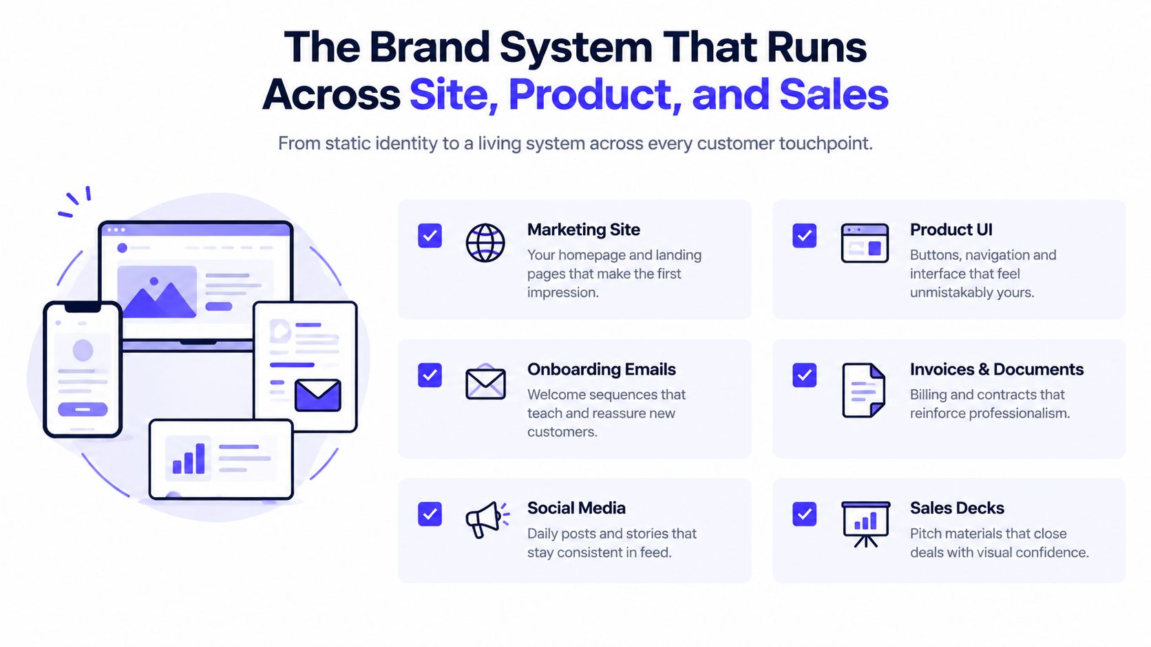 A visual guide illustrating a cohesive brand system applied across various customer touchpoints including web, product, and sales.