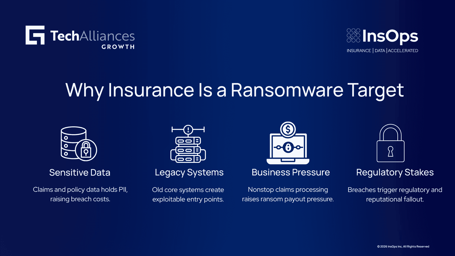 Four-step infographic showing why insurers are ransomware targets: sensitive data, legacy systems, payout pressure, regulation.