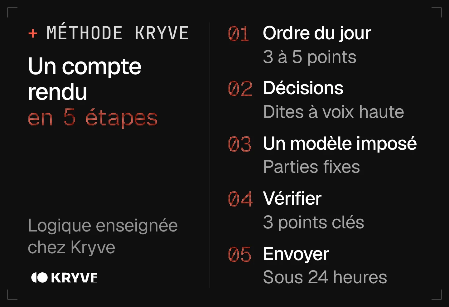 Schéma : faire un compte rendu de réunion avec l’IA en 5 étapes, ordre du jour, décisions dites à voix haute, modèle imposé, vérification des éléments critiques, envoi sous 24 heures