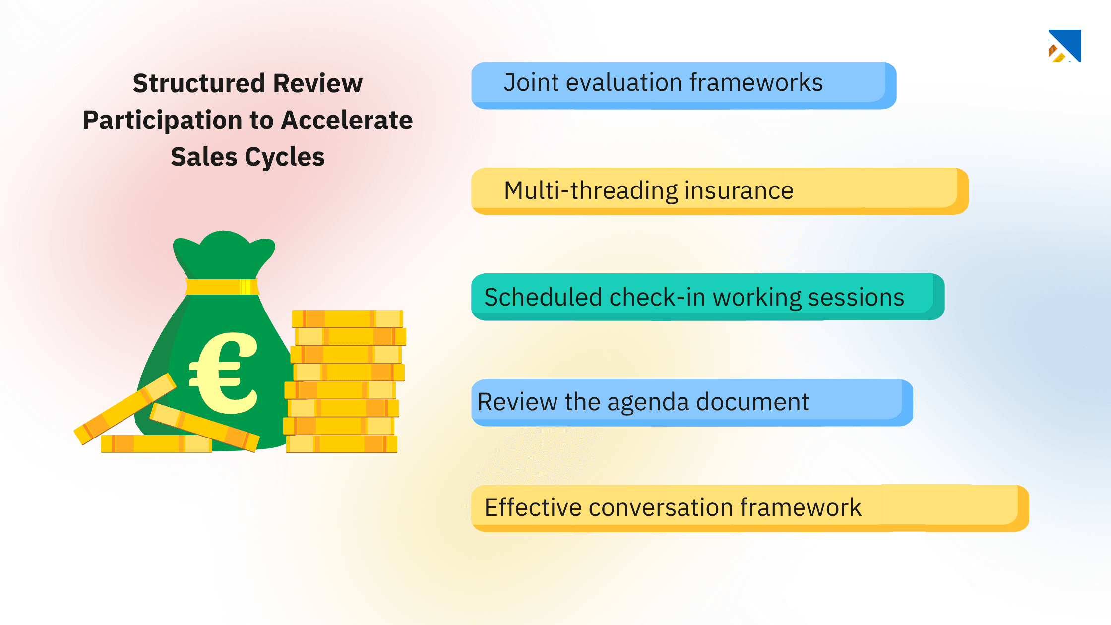 The Playbook: Structured Review Participation to Accelerate Sales Cycles