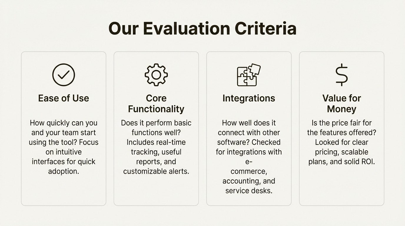 An infographic outlining the four key criteria for selecting the best inventory management software for small businesses: ease of use, core functionality, integrations, and value for money.