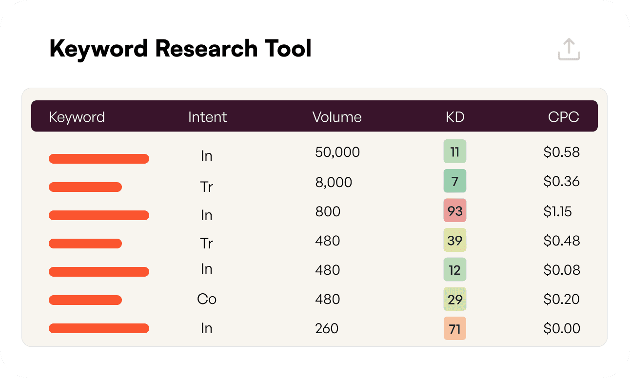 ClimbSEO Keyword Research Tool