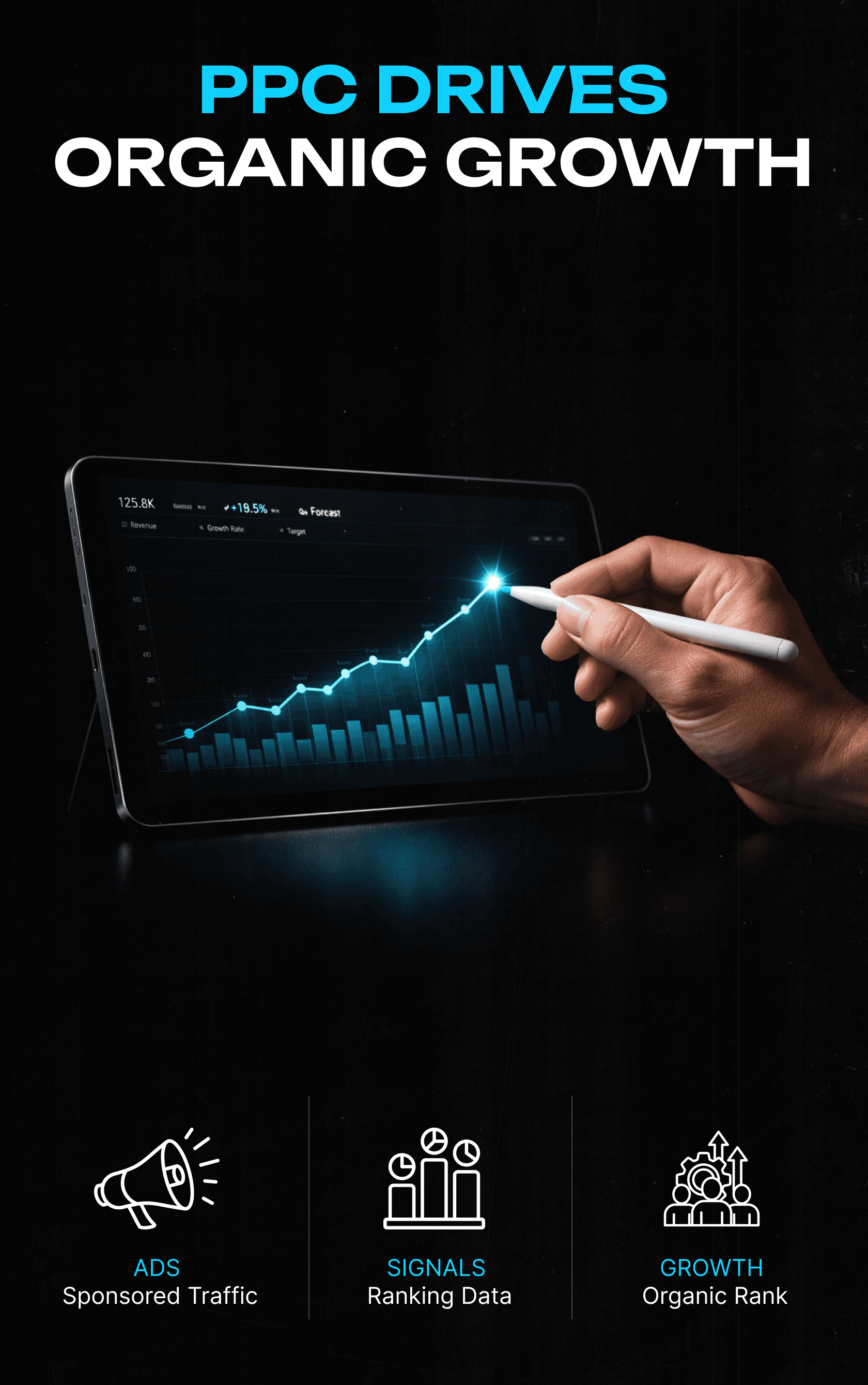 Graph comparing sponsored and organic sales growth with upward trending lines and labeled data points.