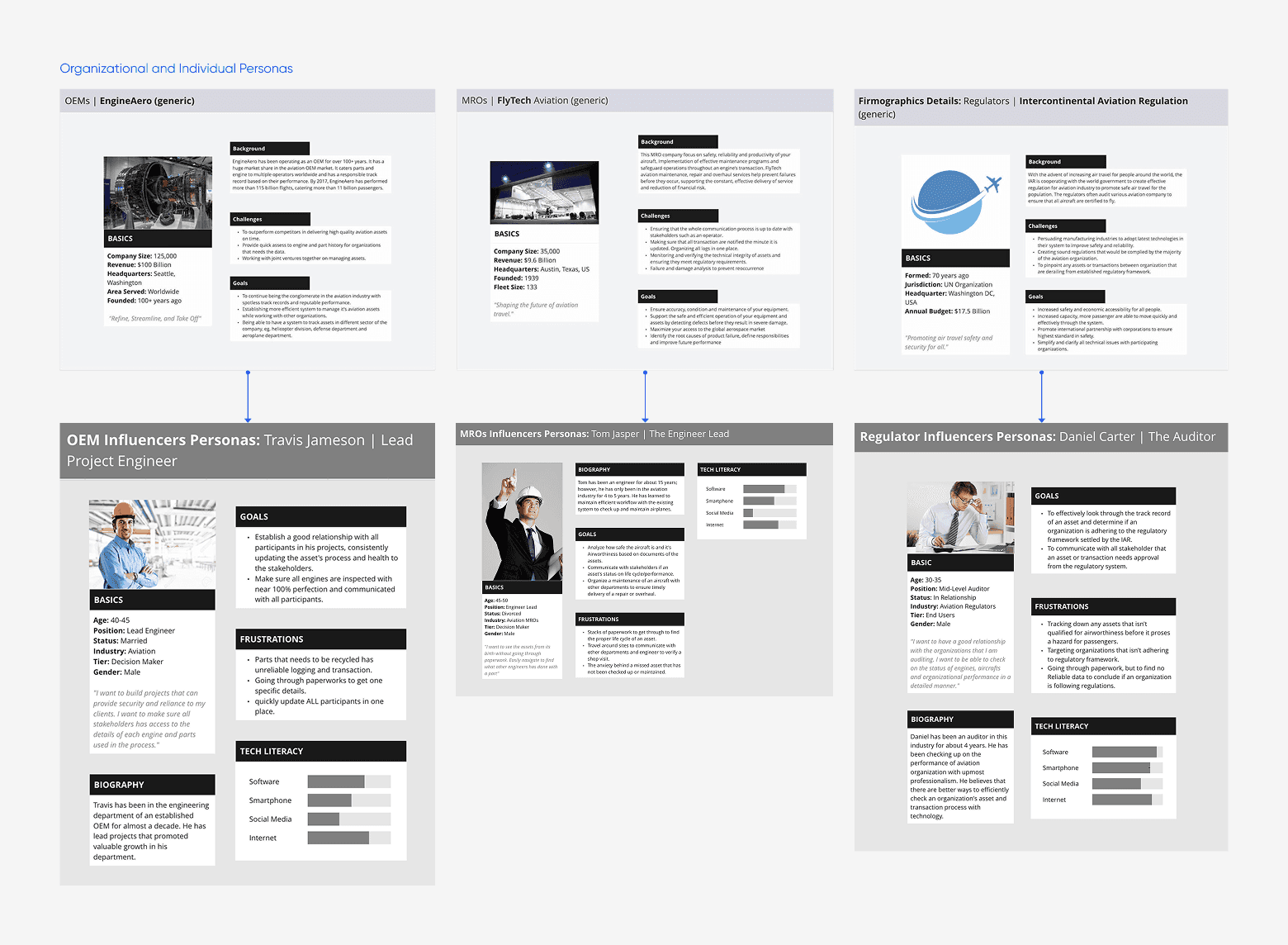 Comprehensive aviation asset list view in the Block Aero platform, displaying aircraft serial numbers, owners, operators, and real-time serviceable condition status.
