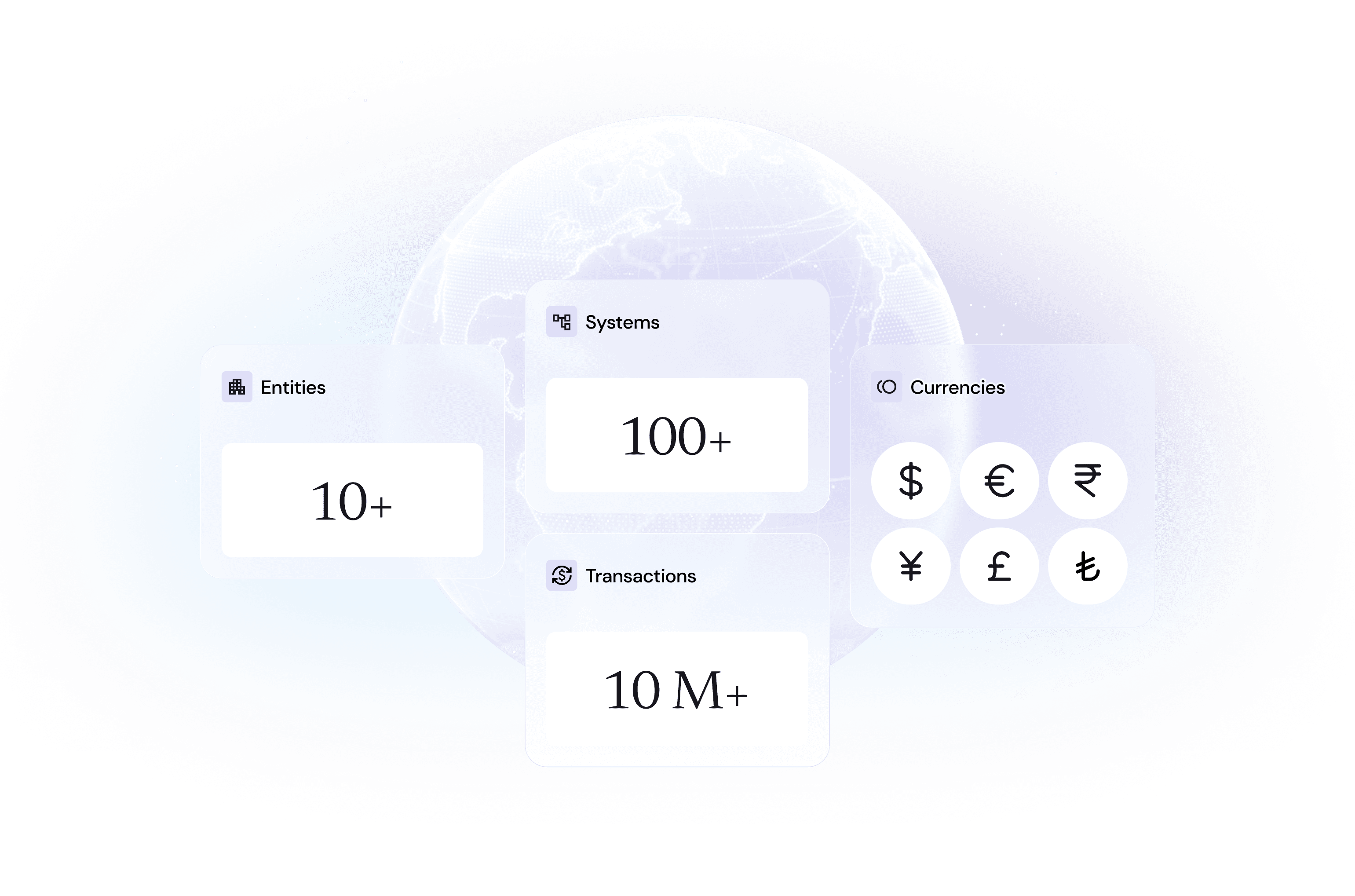 “Financial data scaled across entities, currencies, and millions of transactions, illustrating enterprise accounting complexity.”