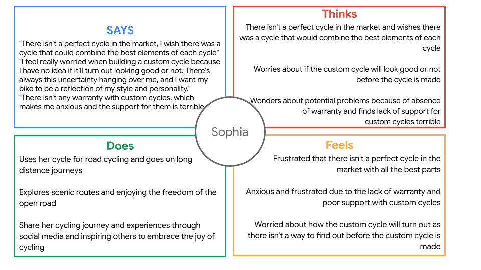 Empathy map of Sophia for CustomSpokes