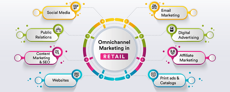 pDOOH in Omnichannel Strategies