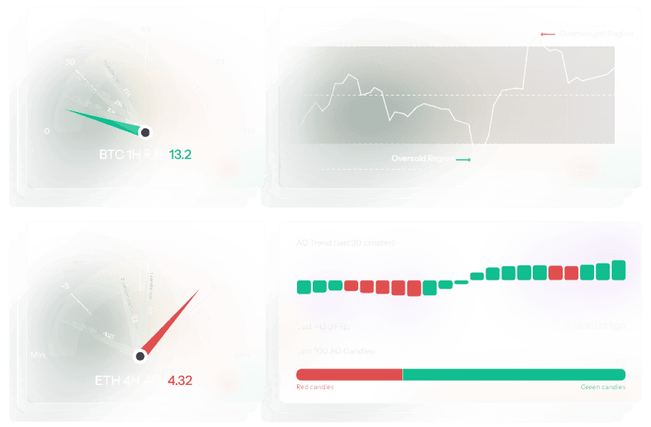 crypto-oscillators