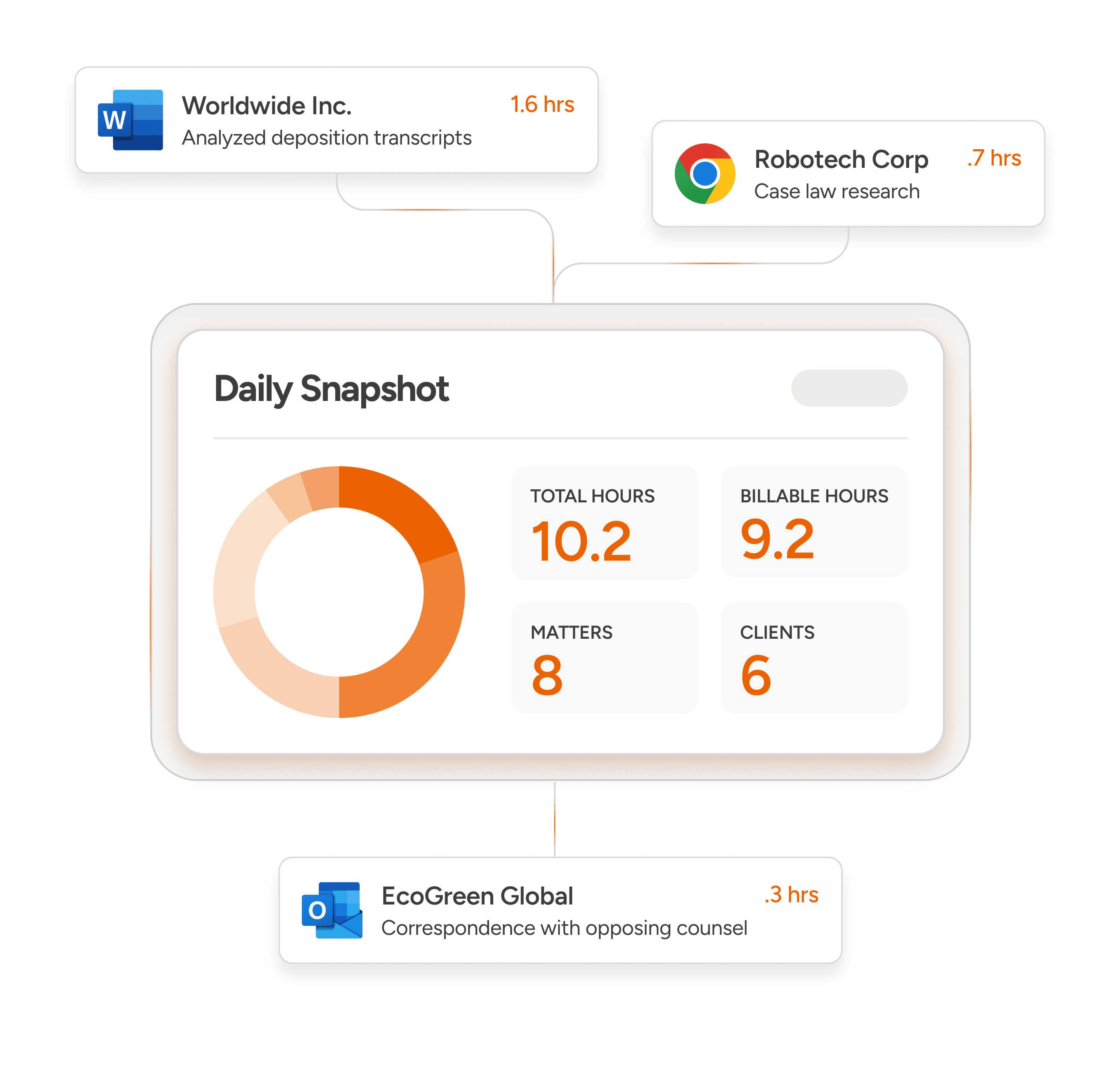 Image of Daily Snapshot Billabels widget connected to Word, Outlook and Google