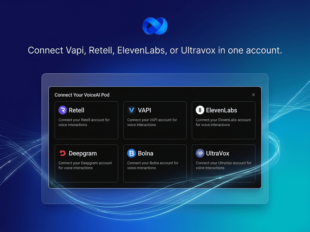 AI calling white-label split feature with multi-provider API key management, full provider agent capabilities, and Twilio Telnyx Zadarma SIP number management | VoiceAIWrapper.