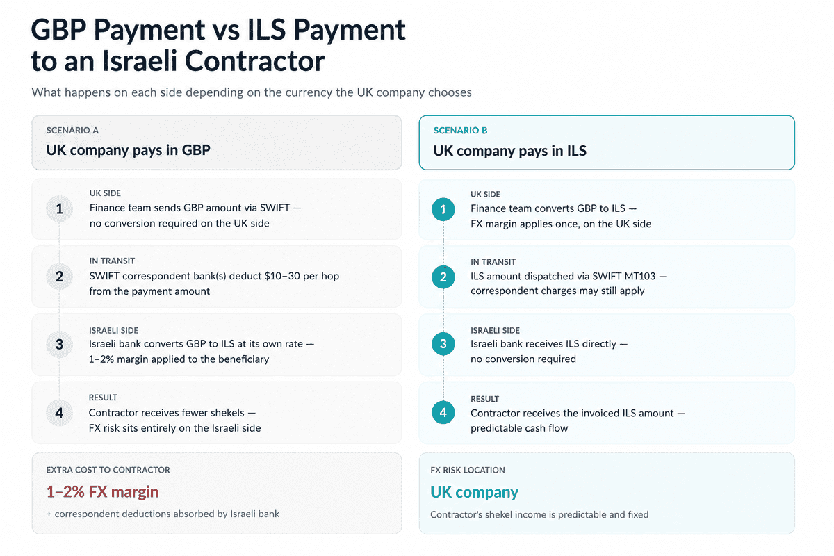 Side-by-side cost comparison table 
