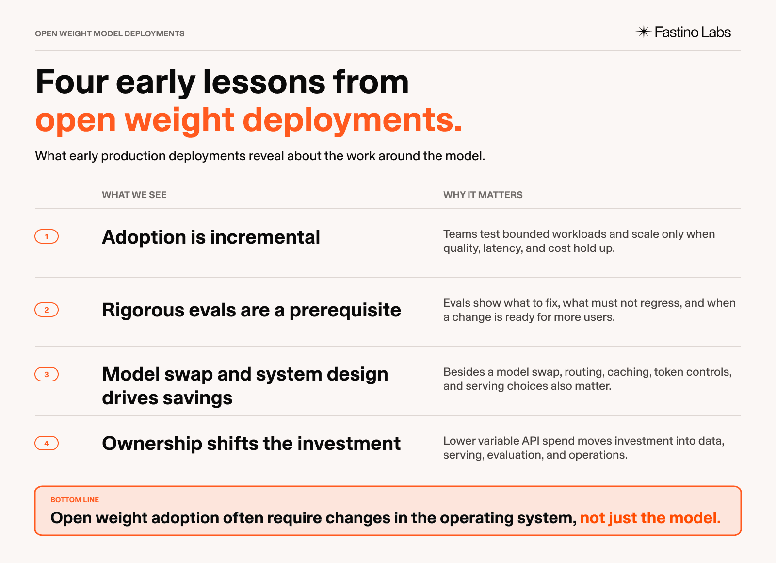 Early lessons from open weight model deployments at enterprises: incremental adoption, rigorous evals, cost savings require model swap and system design changes, ownership of the AI tech stack shifts where investment dollars go.