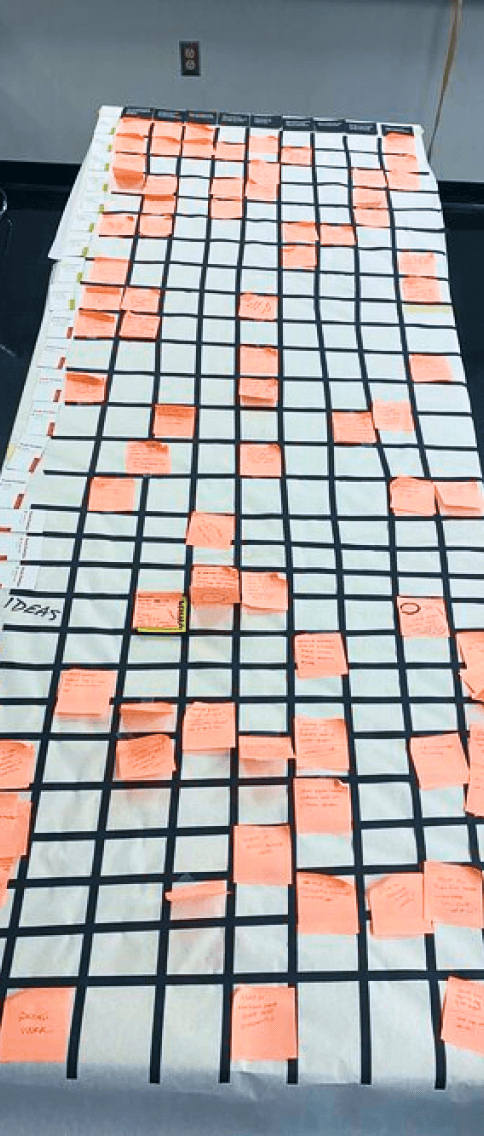 The same grid table, showing many scattered orange sticky notes, showing brainstorming or categorization in progress.
