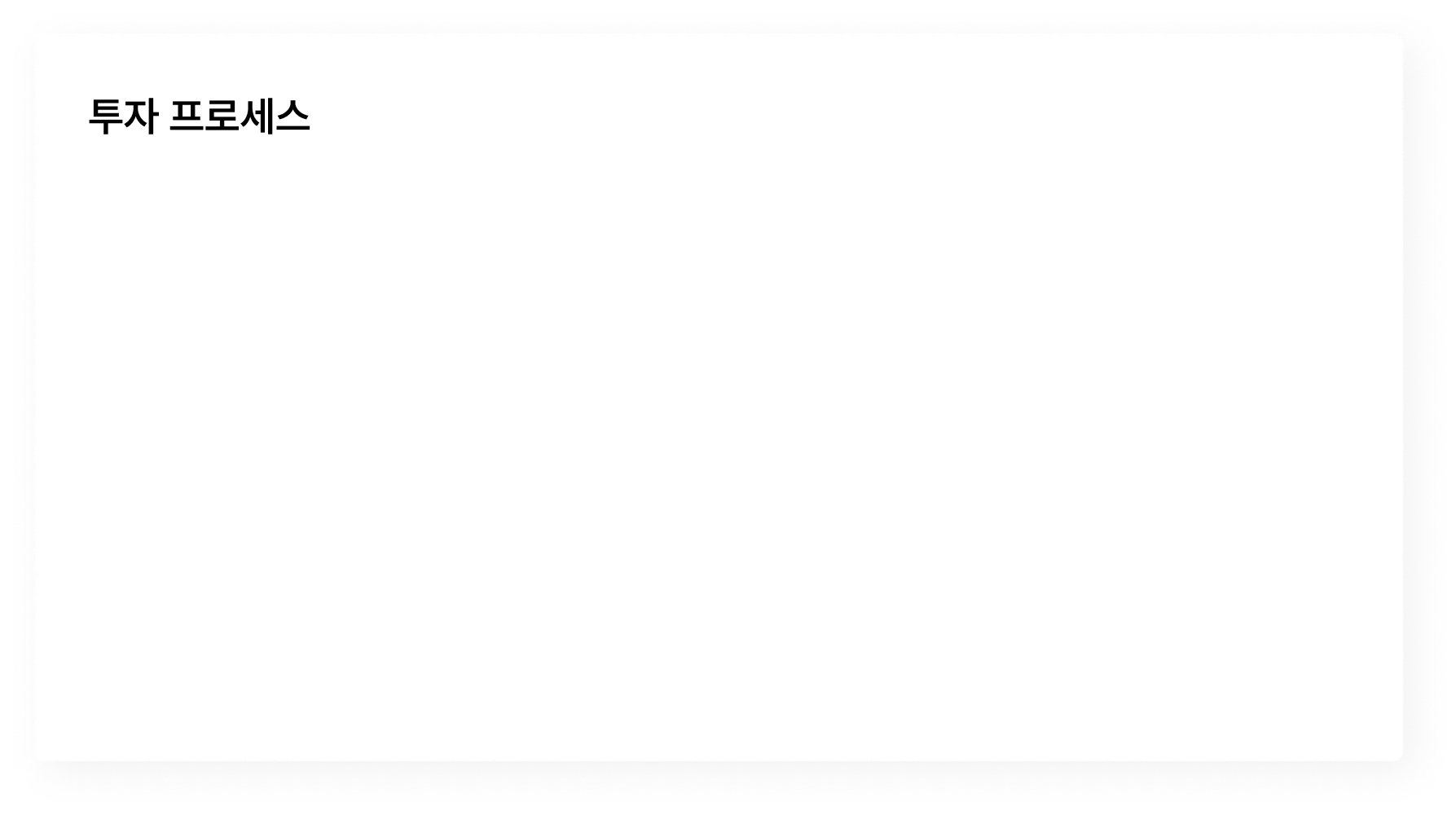 쿼타북 투자 프로세스 -1