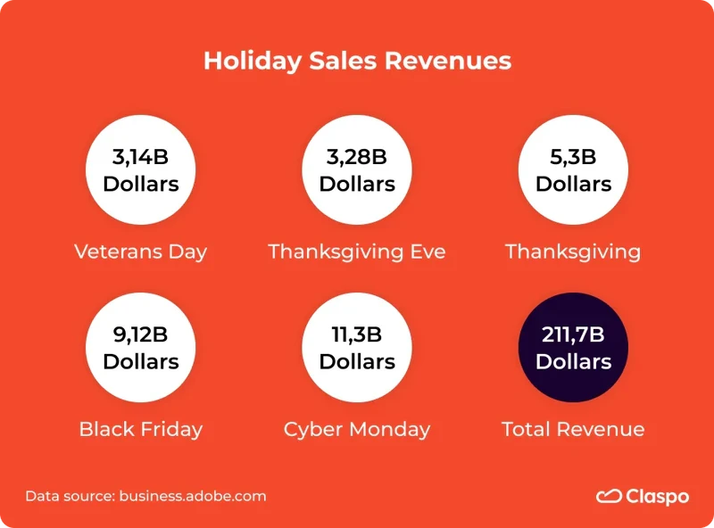 Check_out_the_holiday_revenue_reveal